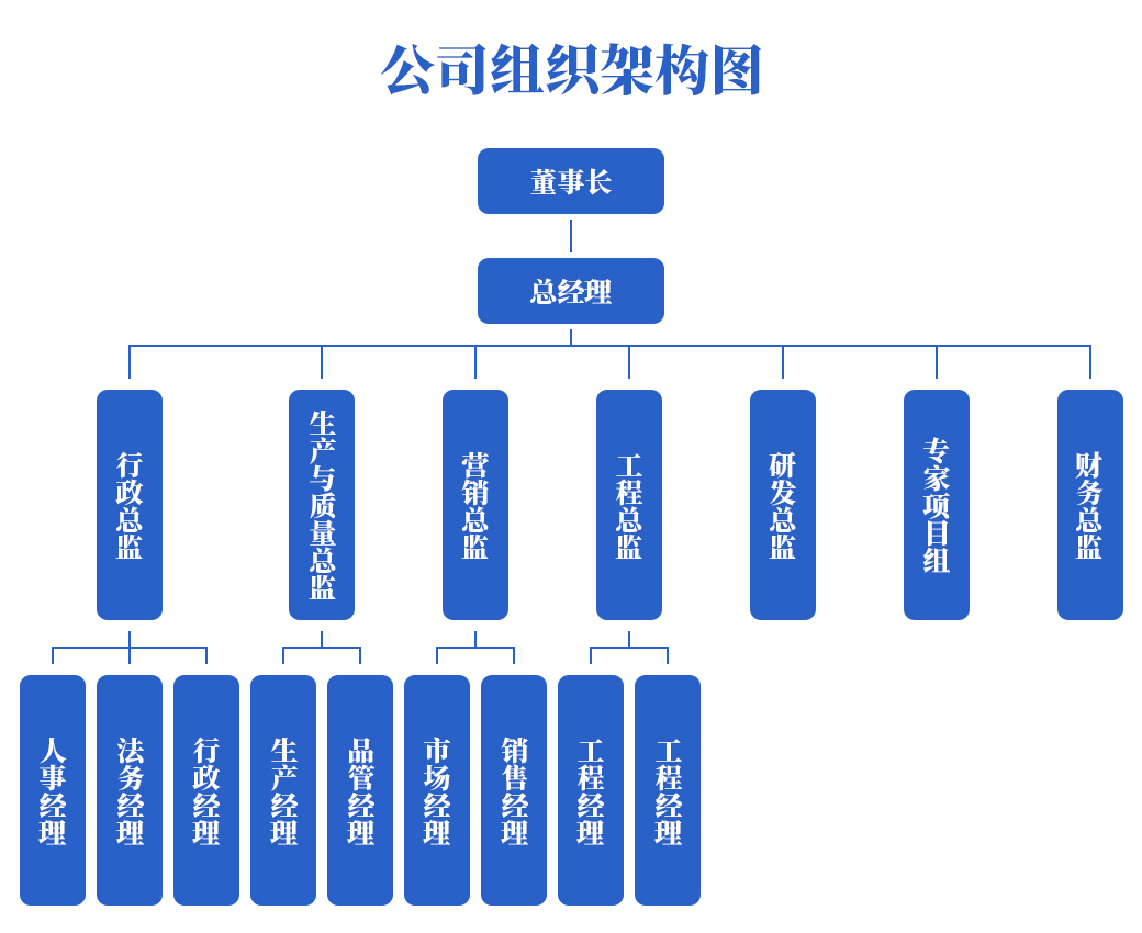 公司組織構架.png